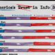 This bar chart shows Americans' level of trust of information sources for government data.