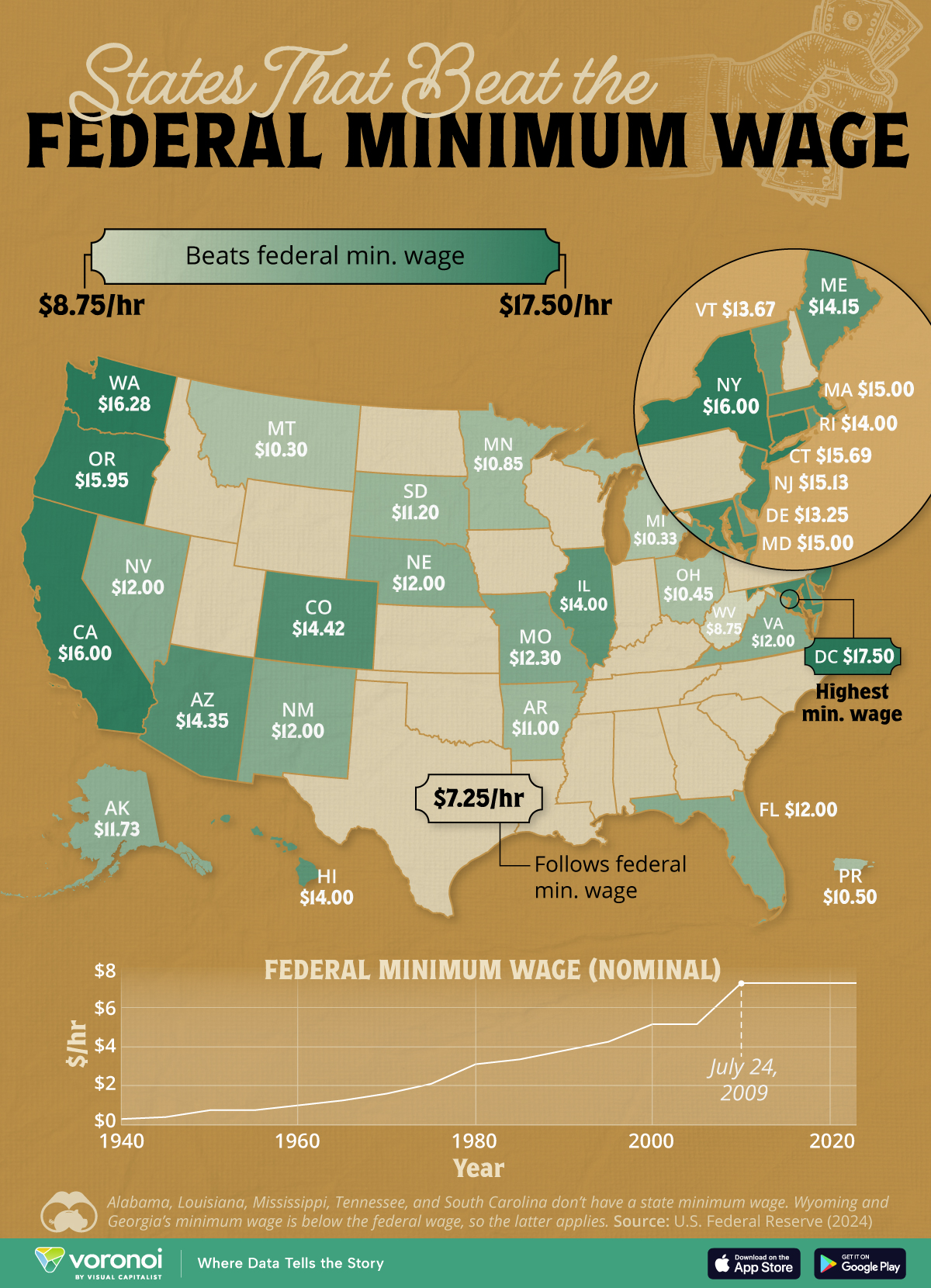 This map has the U.S. states that beat the federal minimum wage and along with their minimums.