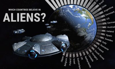 This cropped graphic visualizes the results of an Ipsos poll that asked adults across 36 countries whether they thought aliens would visit Earth in 2023.