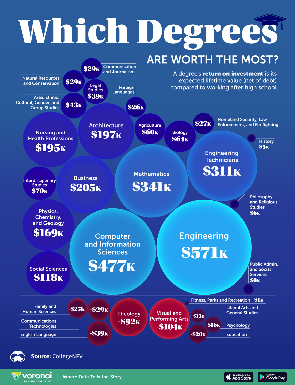 Which_Degrees_Are_Worth_the_Most_SITE.jpg