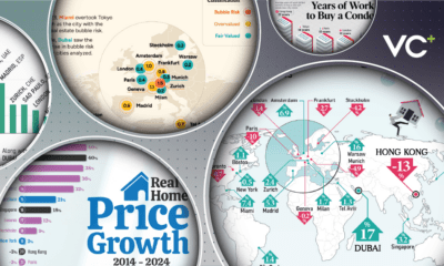 VC+ Special Dispatch: Real Estate Bubbles Around the World.