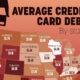 This cropped map visualizes the average credit card debt by U.S. state