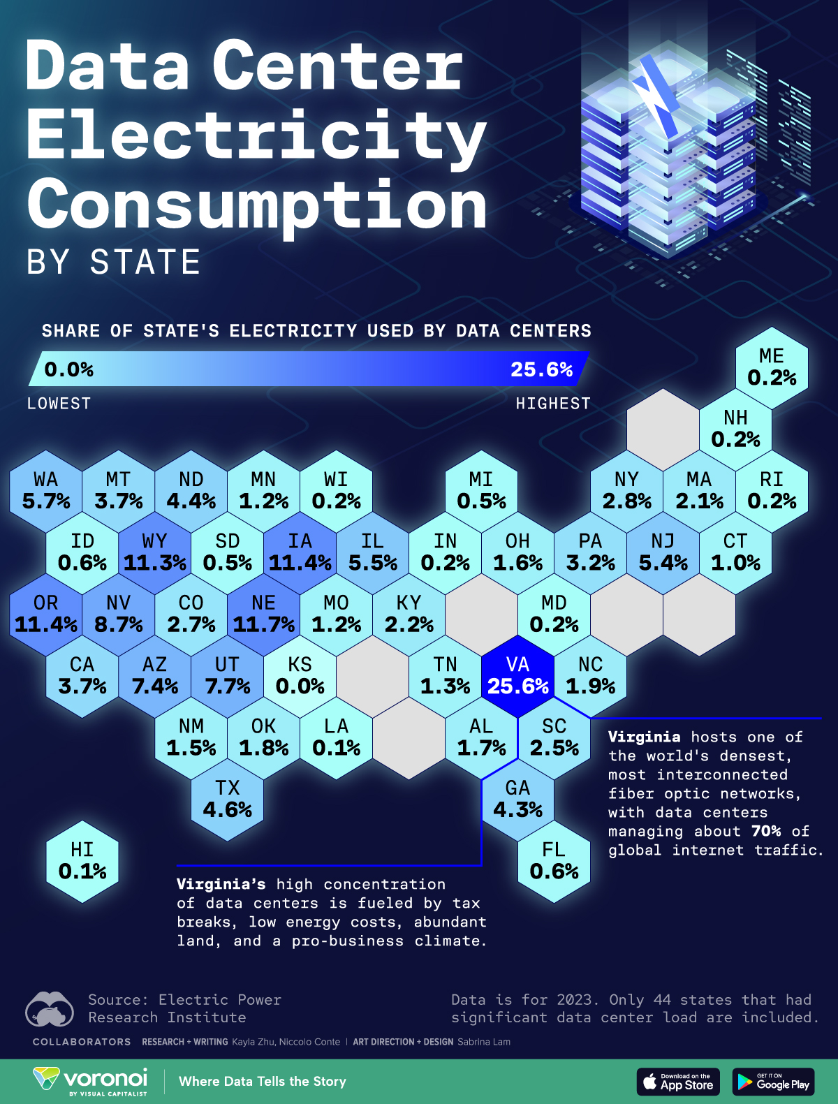 A map of data center electricity consumption by state