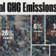 Breaking Down Global GHG Emissions in 2023