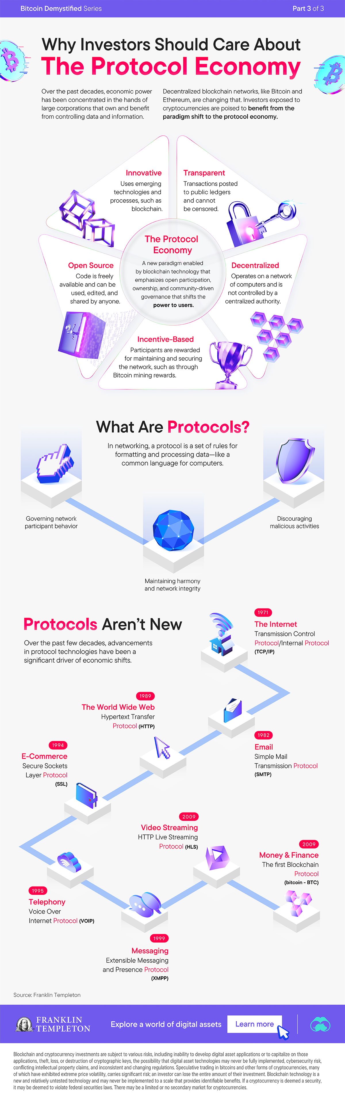A graphic outlining what the protocol economy entails, what protocols are used for, and the history of protocols. Investors can partake in the protocol economy by investing in bitcoin and other decentralized technology.