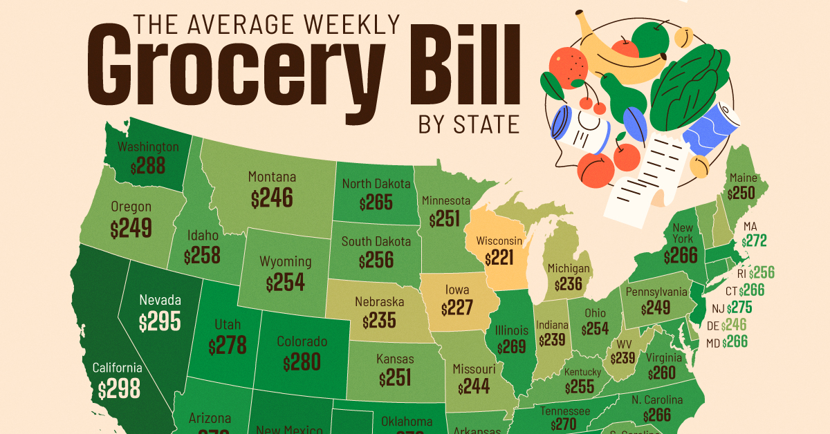 This cropped map tracks the average weekly grocery bill for an American household by each state.