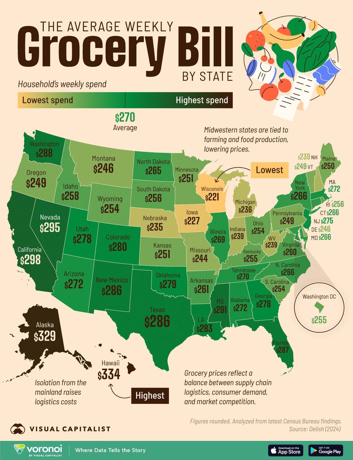 This map tracks the average weekly grocery bill for an American household by each state.