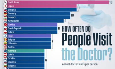 This cropped chart tracks the number of in-person doctor visits per year by country. Data is sourced from the OECD, as of 2021, or the latest year available.