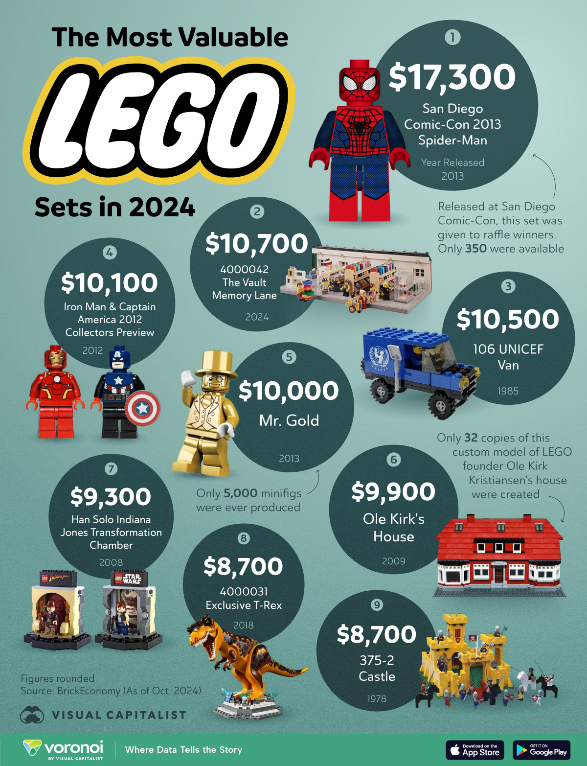 The Most Valuable Lego Sets in the World