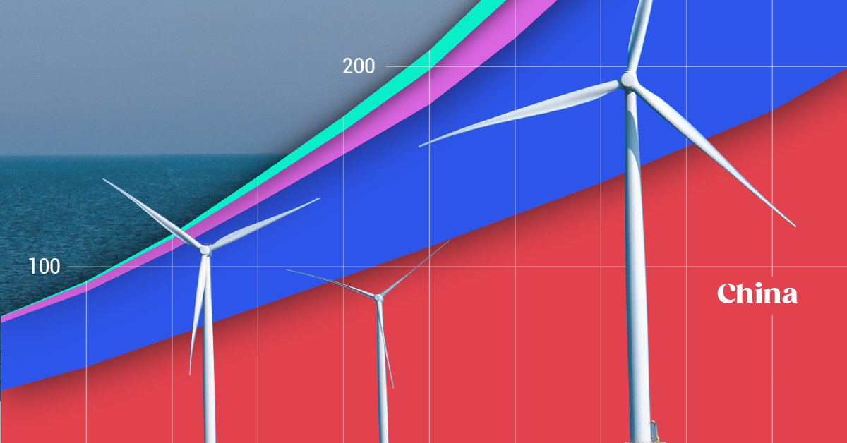 The preview image for a streamgraph showing projected offshore wind capacity by region according to The Global Wind Energy Council.