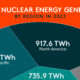Teaser image of a Voronoi chart in the shape of a cooling tower uses data from the International Energy Agency to show the forecast supply of electricity supplied by nuclear power in 2026.