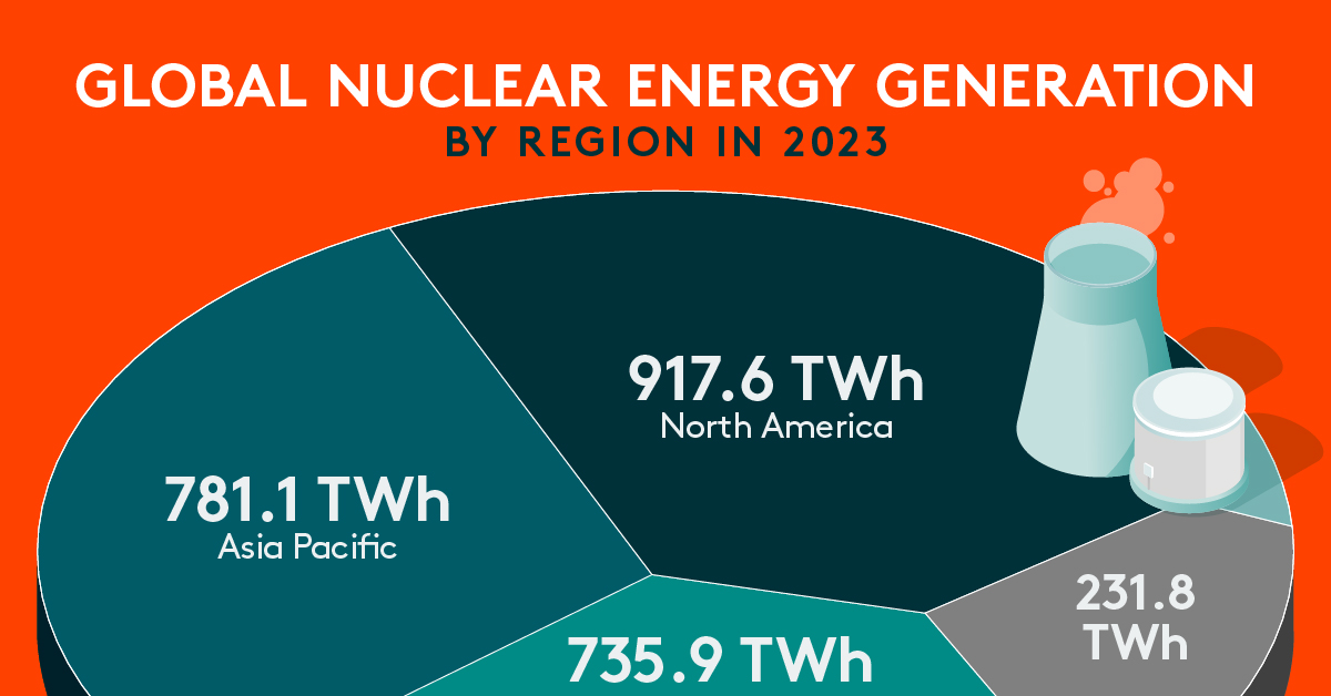 Teaser image of a Voronoi chart in the shape of a cooling tower uses data from the International Energy Agency to show the forecast supply of electricity supplied by nuclear power in 2026.