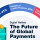 A half donut chart of the primary reasons for using mobile wallets, a fintech innovation, showing convenience as the top reason.