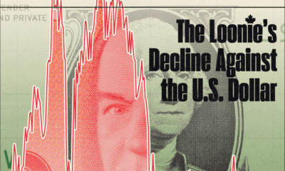 This graphic highlights the US dollar to Canadian dollar exchange rate from 2004 to 2024.