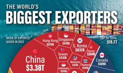 This voronoi shows the largest exporters in the world of goods in 2023.