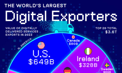 This voronoi shows the top exporting countries of digital services in 2023.