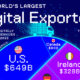 This voronoi shows the top exporting countries of digital services in 2023.