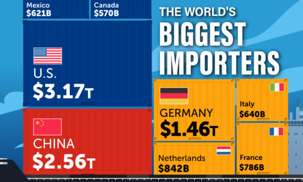 Visualizing the Revenue of the Big Four Accounting Firms
