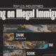Top U.S. Industries Relying on Illegal Immigration