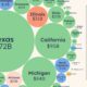The preview image for a bubble comparison chart of the US states that trade the most with Mexico.