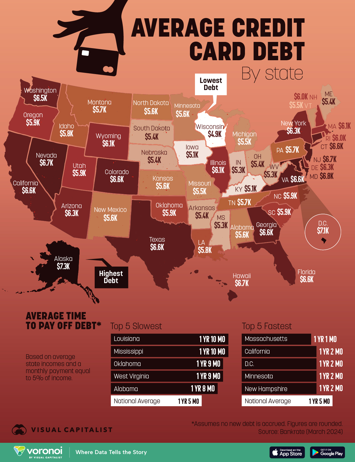 This map visualizes the average credit card debt held by households in each U.S. state, and ranks the states where residents pay off the debt the fastest and slowest.
