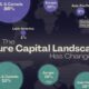 This chart tracks how the share of venture capital investment changed around the world between 1997 and 2023.