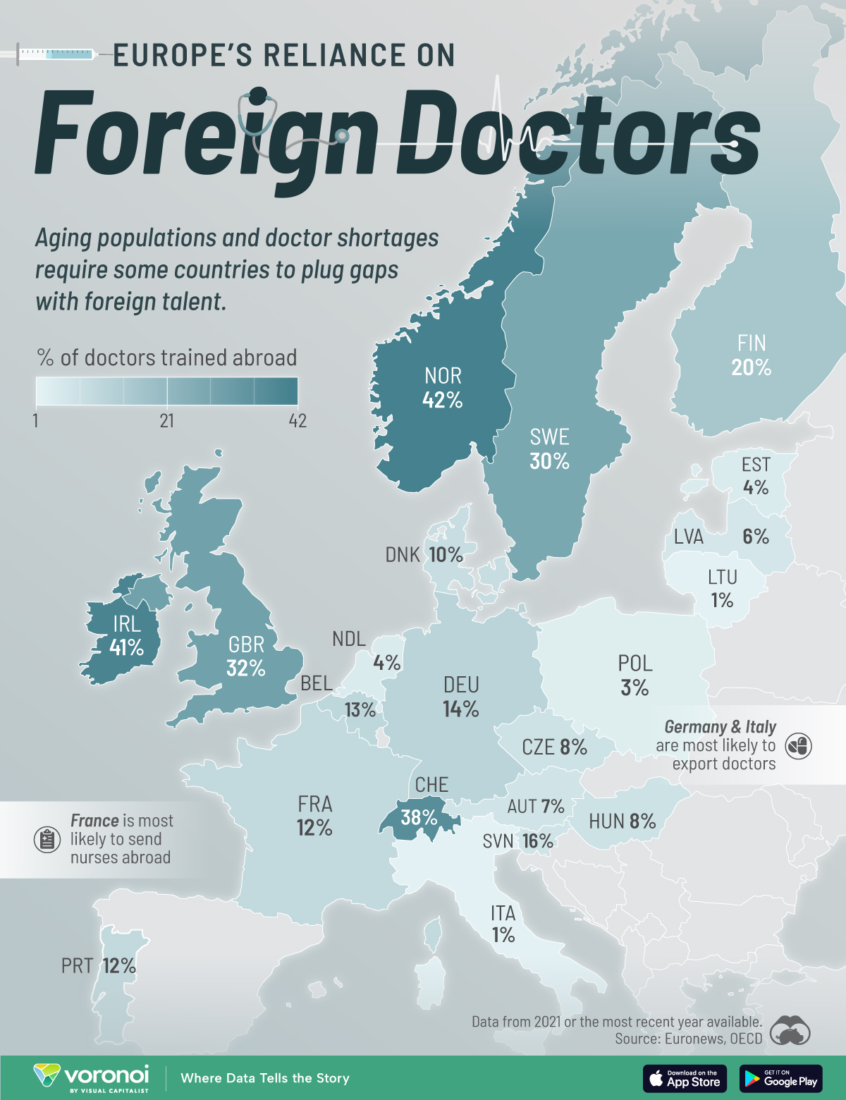 This graphic visualizes the share of foreign-trained doctors in European countries, according to the latest available data from OECD.org.