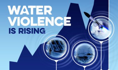 This chart tracks water-related violence from 2013 to 2023.