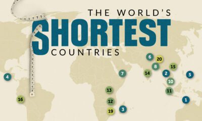 This cropped graphic maps and ranks the 20 shortest countries in the world, by average height.
