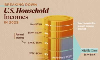 This graphic visualizes the income distribution of all U.S. households in 2023, along with the income range for which they would be considered middle class.