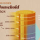 This graphic visualizes the income distribution of all U.S. households in 2023, along with the income range for which they would be considered middle class.