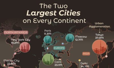 This graphic visualizes the two largest cities on every continent, by 2025 estimates for their population.
