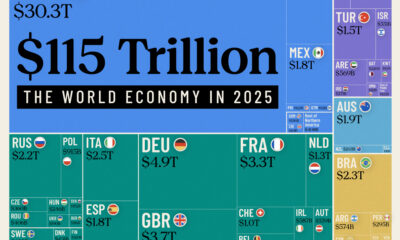 This chart lists the gross domestic product of the top 75 economies in the world, as well as their share of the $115 trillion world economy.