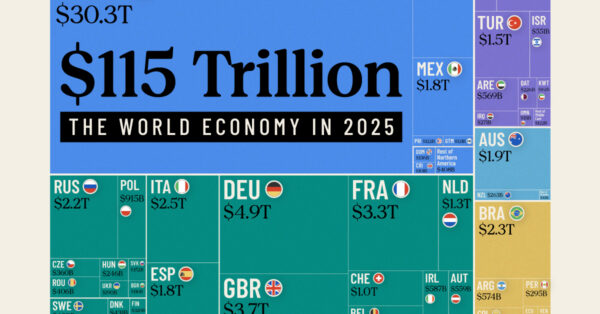 This chart lists the gross domestic product of the top 75 economies in the world, as well as their share of the $115 trillion world economy.
