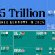 This chart lists the gross domestic product of the top 75 economies in the world, as well as their share of the $115 trillion world economy.