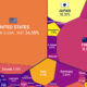 This voronoi shows government debt by country in 2024 based on IMF projections.