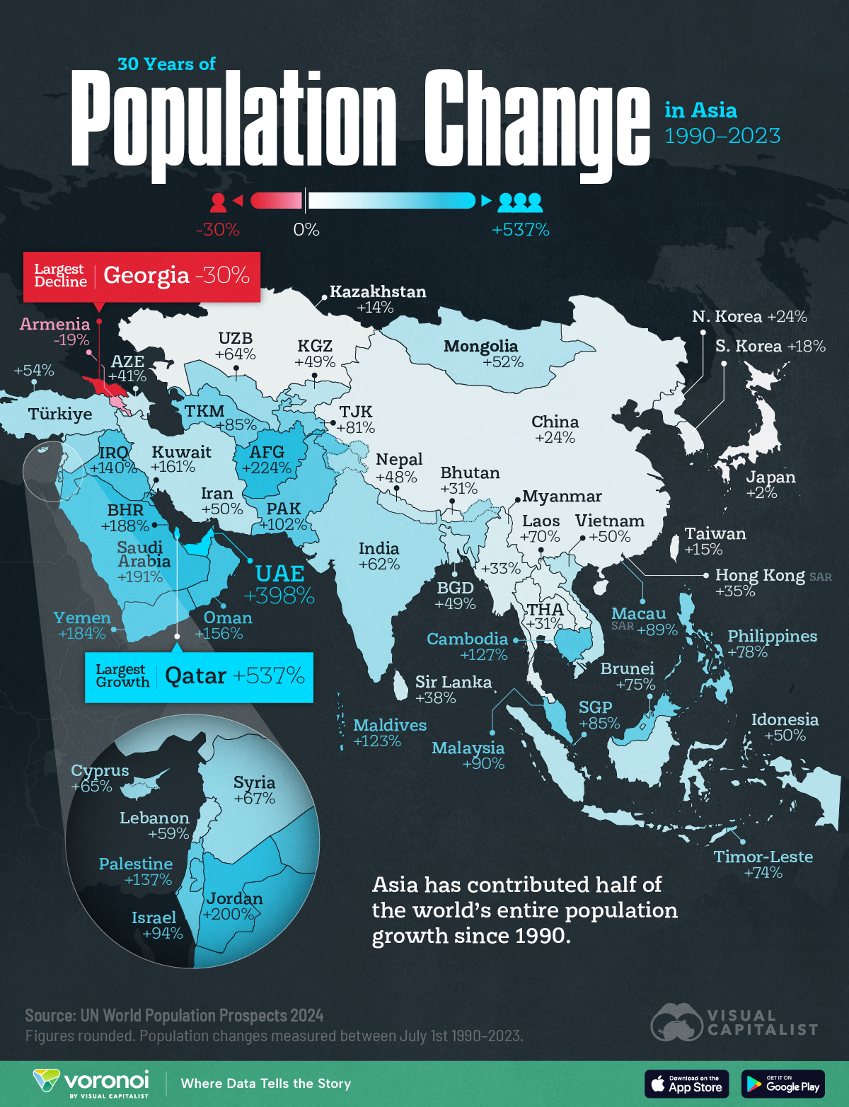 这张地图追踪了 1990 年至 2023 年间每个亚洲国家的人口变化。
