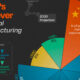 This cropped chart projects the change in global manufacturing output by country from 2000 to 2030.