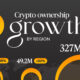 This map shows crypto ownership growth by region in 2024.