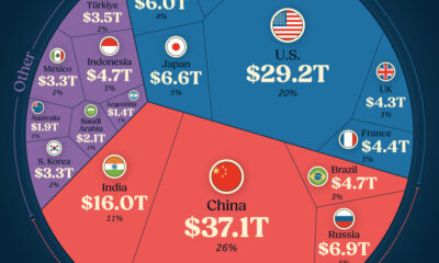 This chart lists the value of every G20 member's economic output in 2024, adjusted for purchasing power parity.