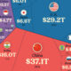 This chart lists the value of every G20 member's economic output in 2024, adjusted for purchasing power parity.