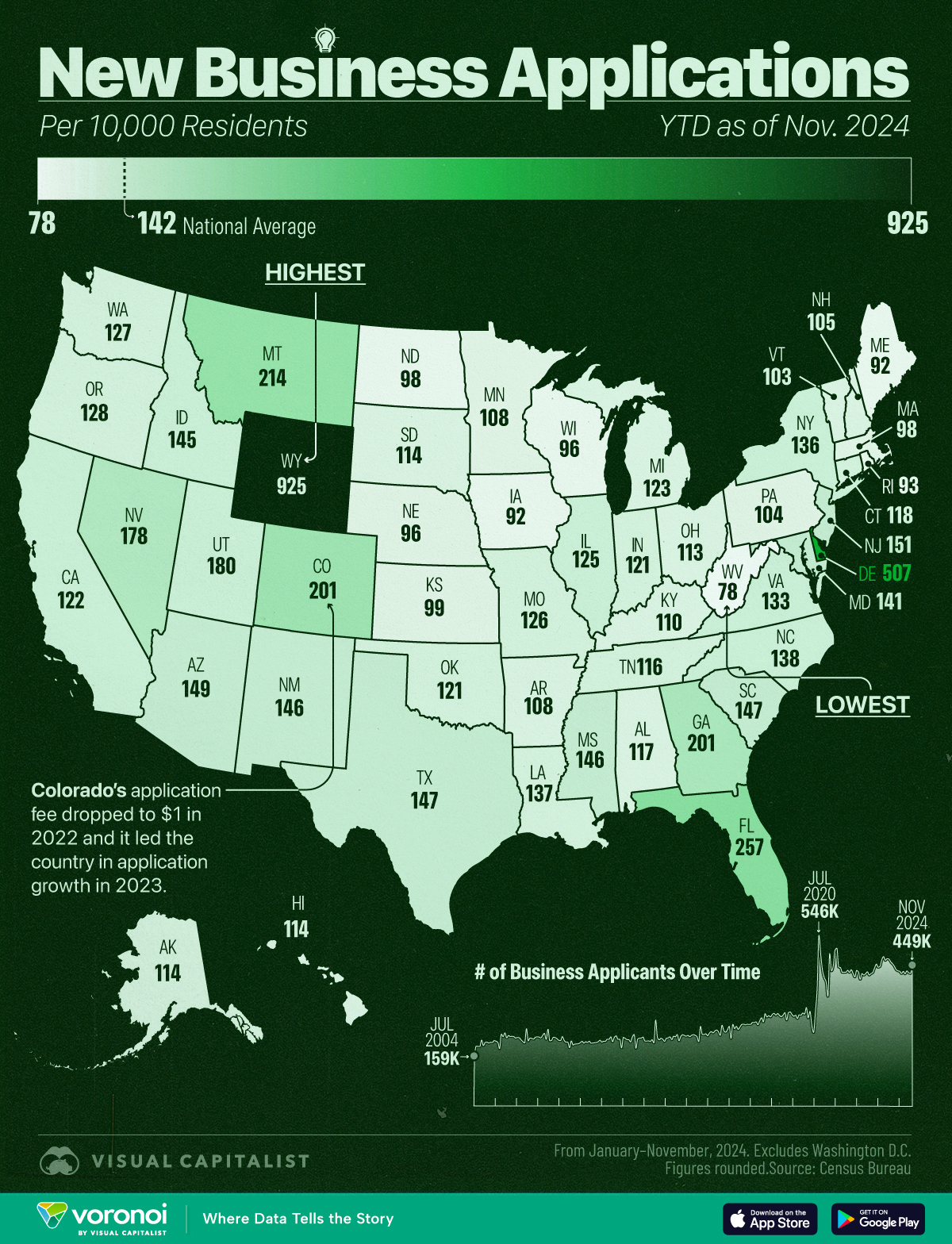 This map tracks the number of new business applications per 10,000 people made between January and November, 2024, by state.