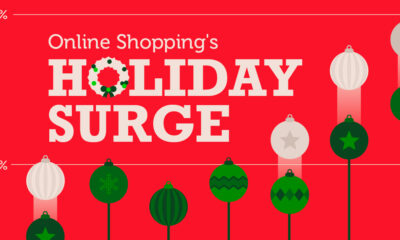 Part of a dumbbell chart showing the percentage of online shopping rising alongside the text "Online Shopping's Holiday Surge"