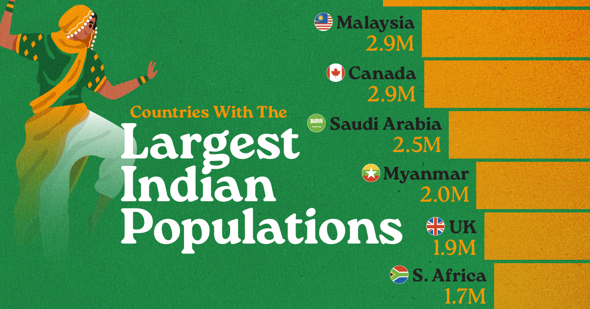 www.visualcapitalist.com