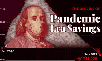 This line chart shows U.S. pandemic savings based on the cumulative excess savings compared to pre-pandemic trends.