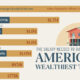 This graphic visualizes the annual salary required to afford a home in each of the ten wealthiest towns in the U.S.