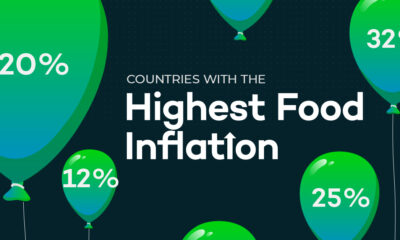 A bar chart showing which countries have the highest food inflation in 2024.