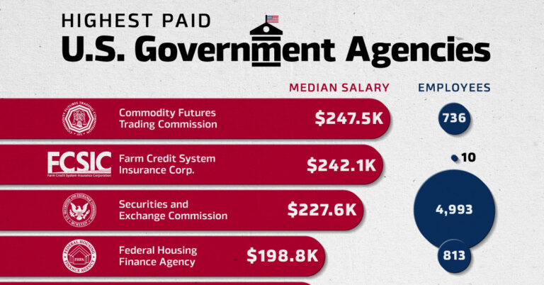 Mapped: 200 Years of Political Regimes, by Country