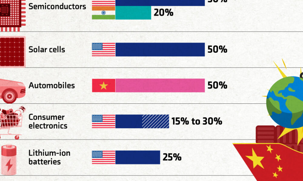 Visualizing countries with the highest corporate tax rates