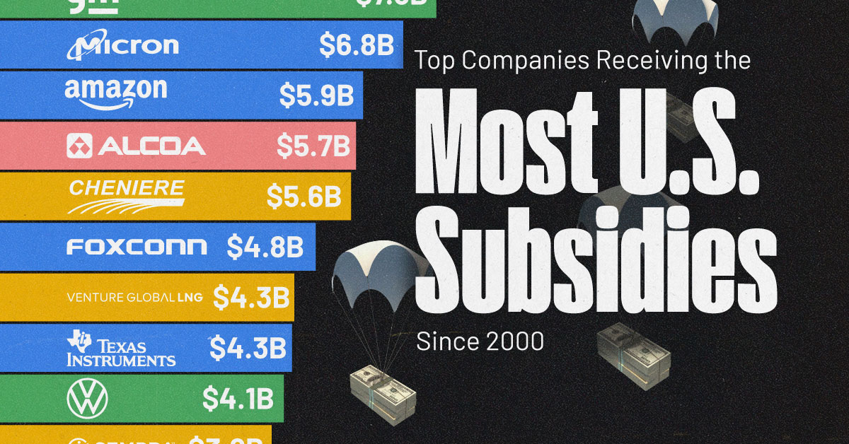 www.visualcapitalist.com